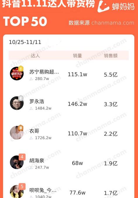 为何我看好网红经济?抖音直播带货或将成为又一轮风口第2张
