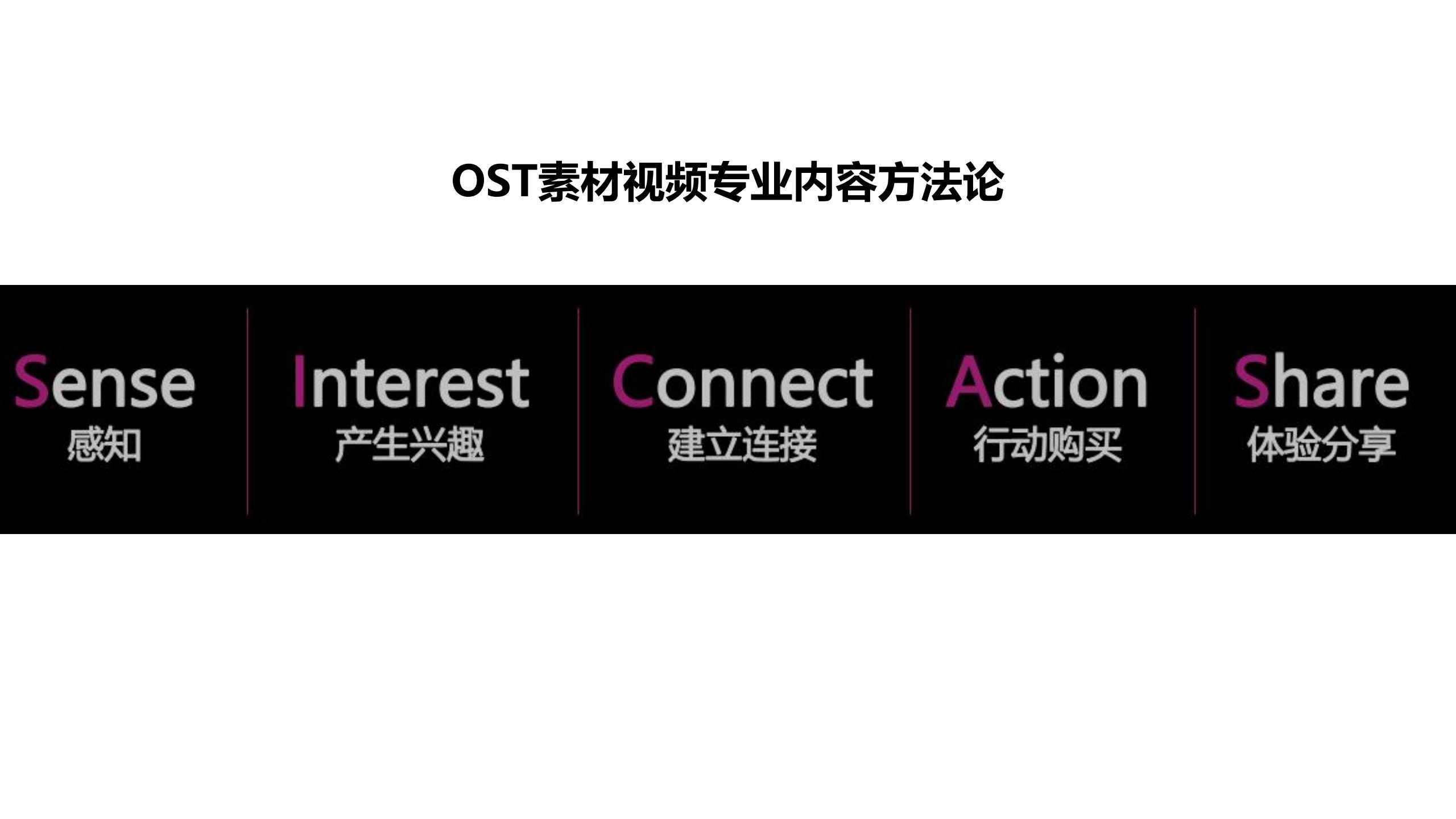 OST传媒整合营销服务第22张