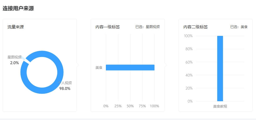 孵化案例：颜值达人变身精致甜酷小厨娘，当月涨粉2.6万第6张