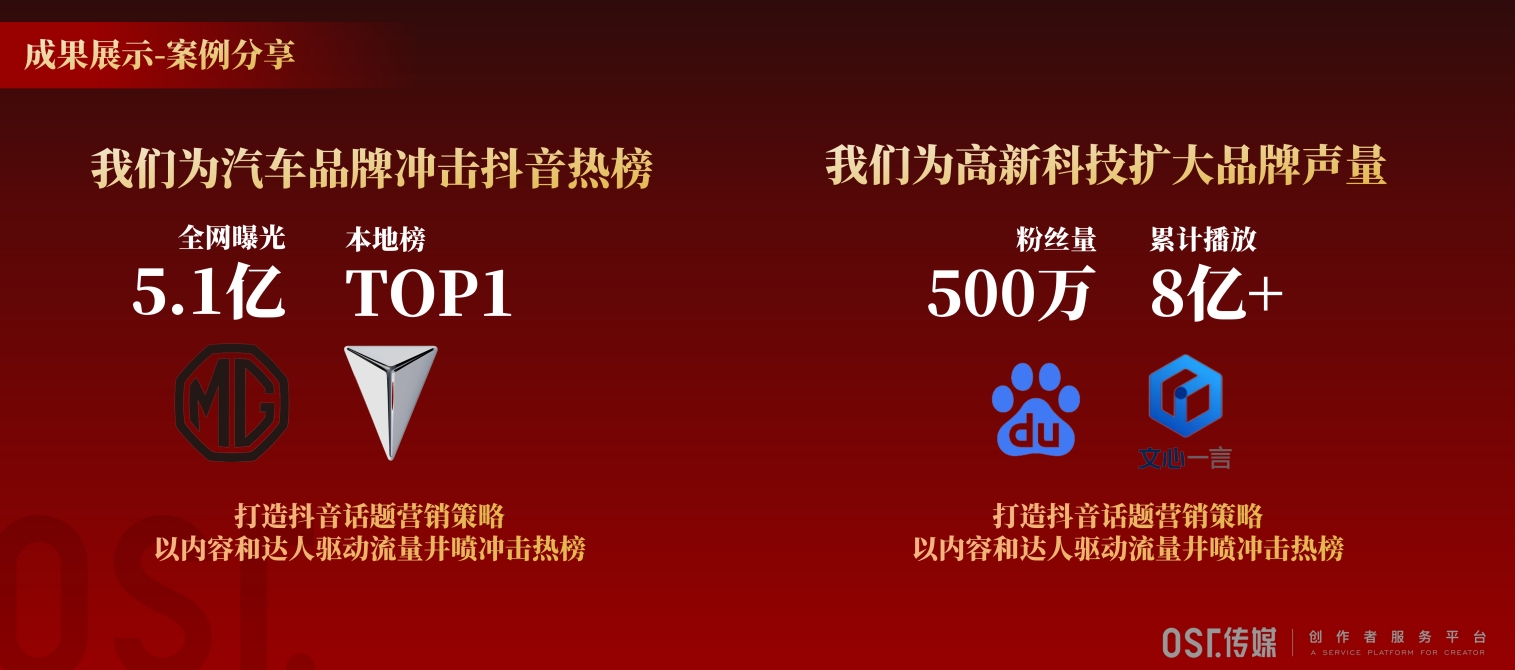 OST传媒“创Link 潮有范”——客户答谢宴暨2025爆款内容资源推介会在北京圆满举行第18张