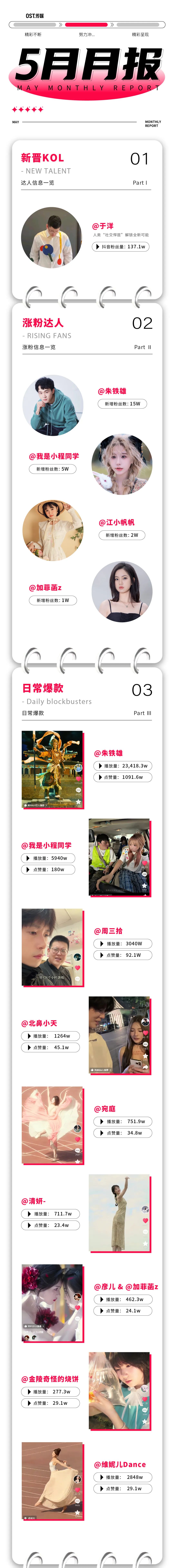 OST传媒2025年5月月报新鲜出炉，快来看看吧~第1张