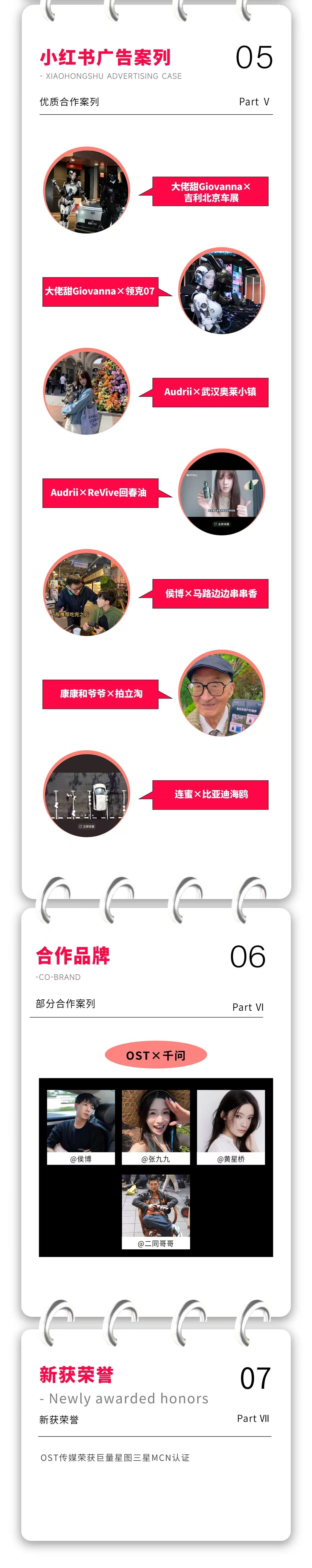 OST传媒2026年4月月报新鲜出炉，快来看看吧~第3张